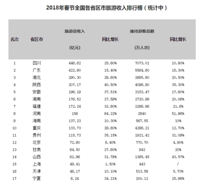 春节国内游哪里最好玩（春节国内旅游去哪里）