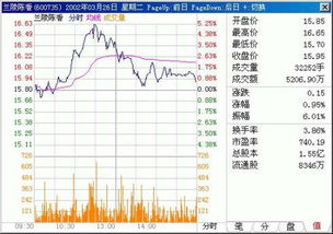 3d基本走势图,3d基本走势图带连线图新浪